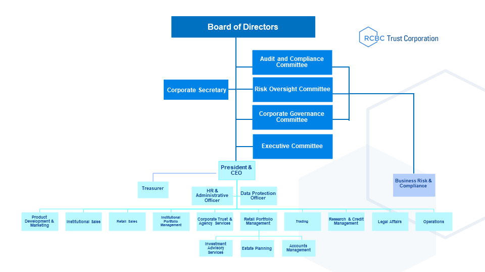 rcbc-organizational-chart